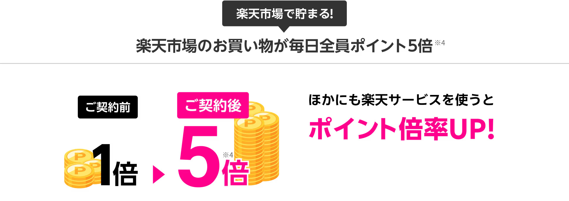 楽天モバイルは楽天市場での買い物がお得になる