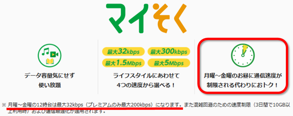 マイそくの説明画像。
月~金のお昼は通信速度が制限される説明がある。