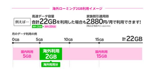 海外利用時の料金イメージ