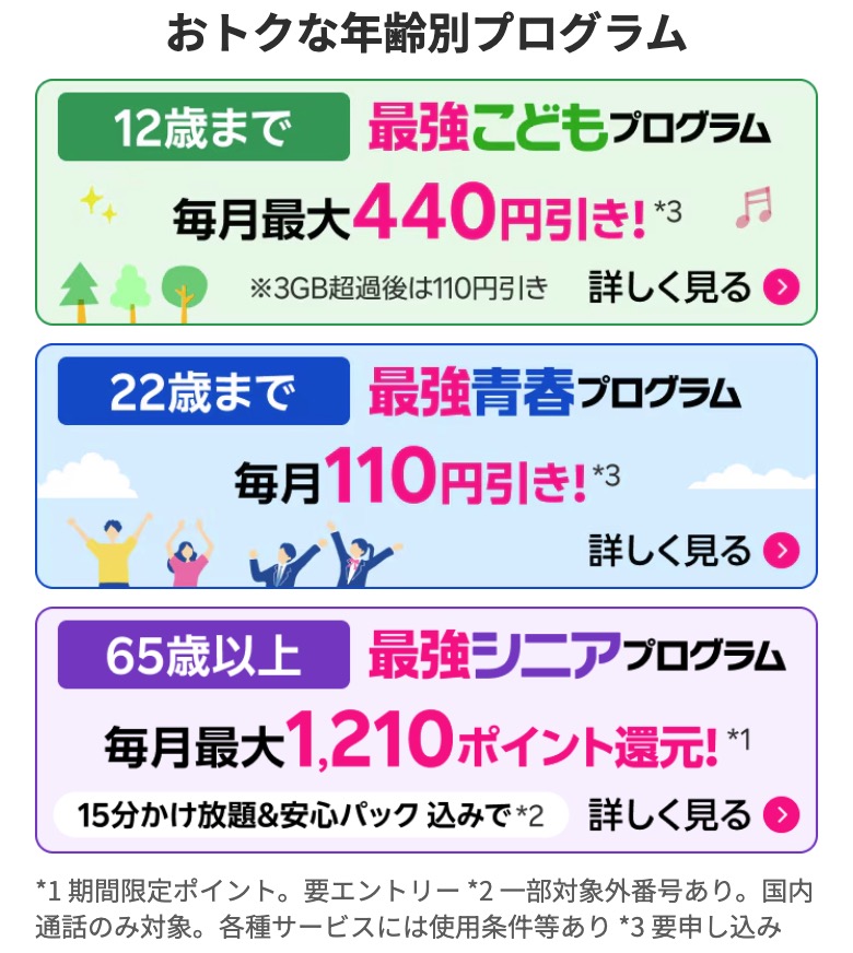 楽天モバイル年齢別プログラム