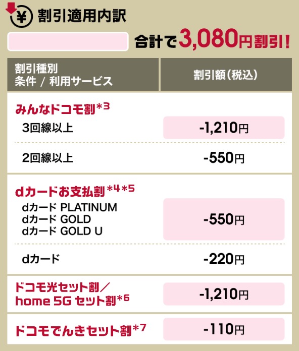 ドコモポイ活20割引内訳