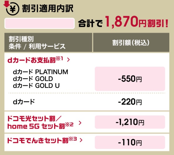 ドコモmini割引内訳