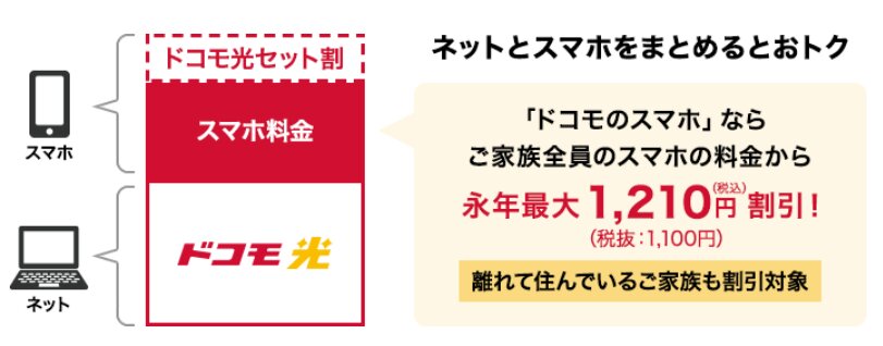 ドコモ光スマホ割